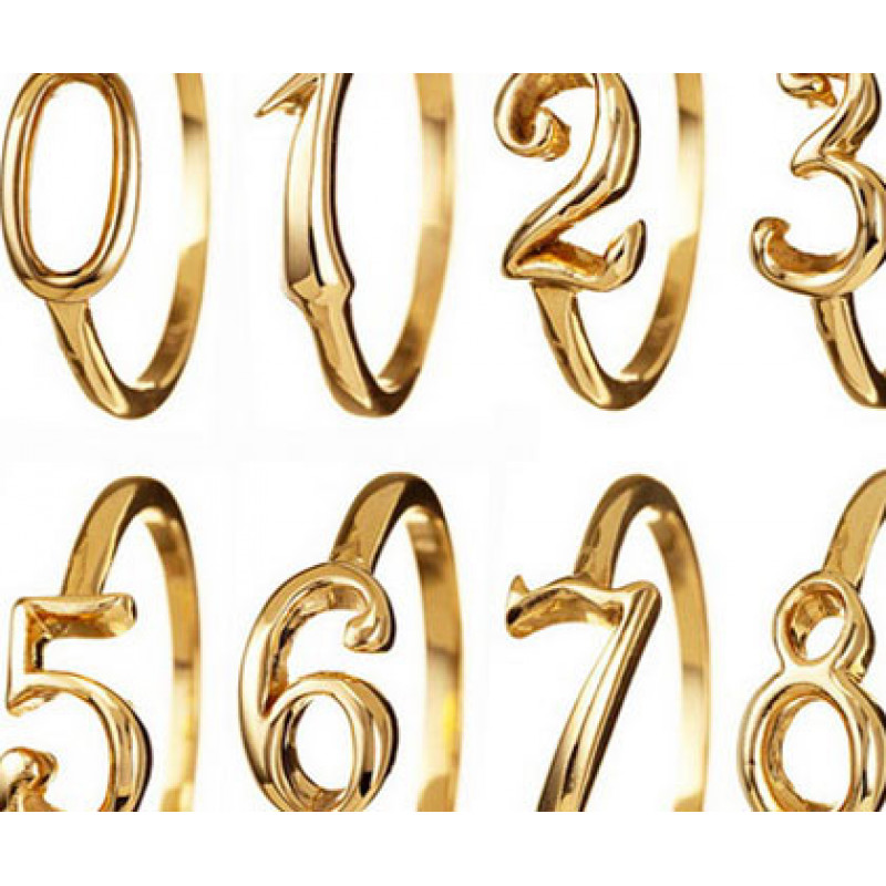 Kompletna numerološka analiza