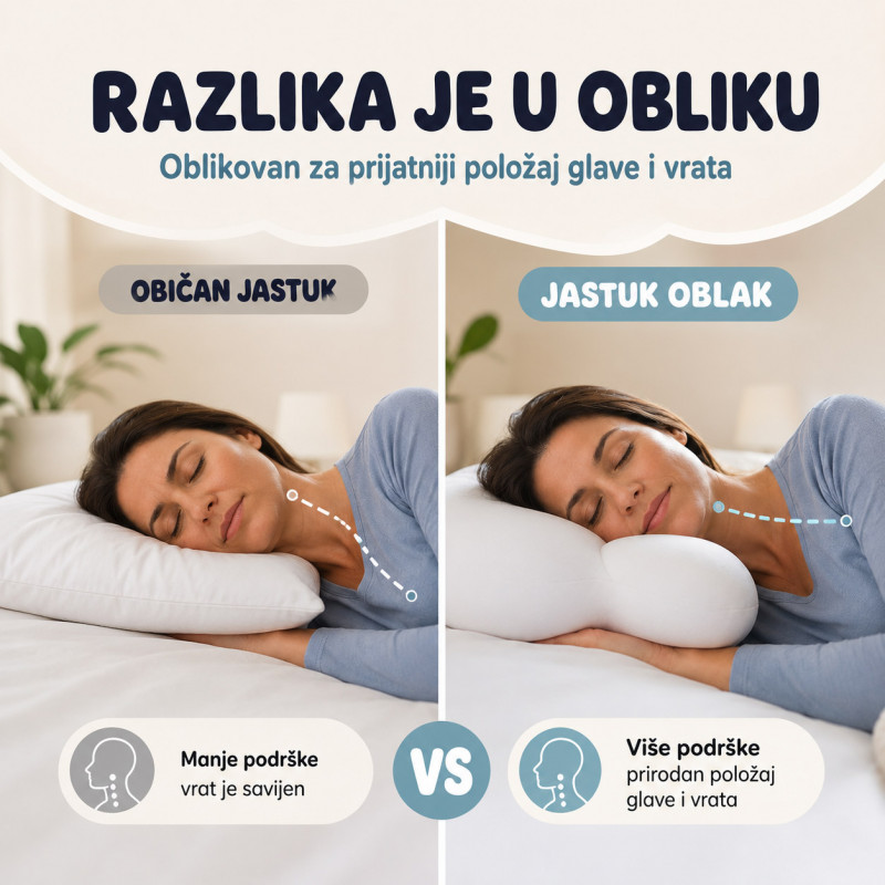 Egg Sleeper jastuk oblak – udobna podrška za glavu i vrat