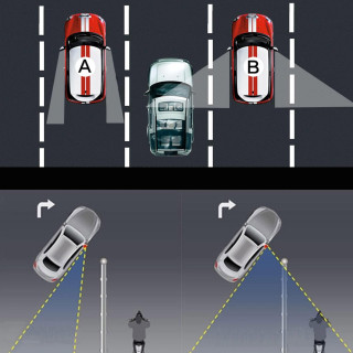 Blind Spot Mirror - Dodatni retrovizor za široki ugao