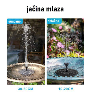 Dvorišna solarna fontana - Novo srce Vašeg vrta