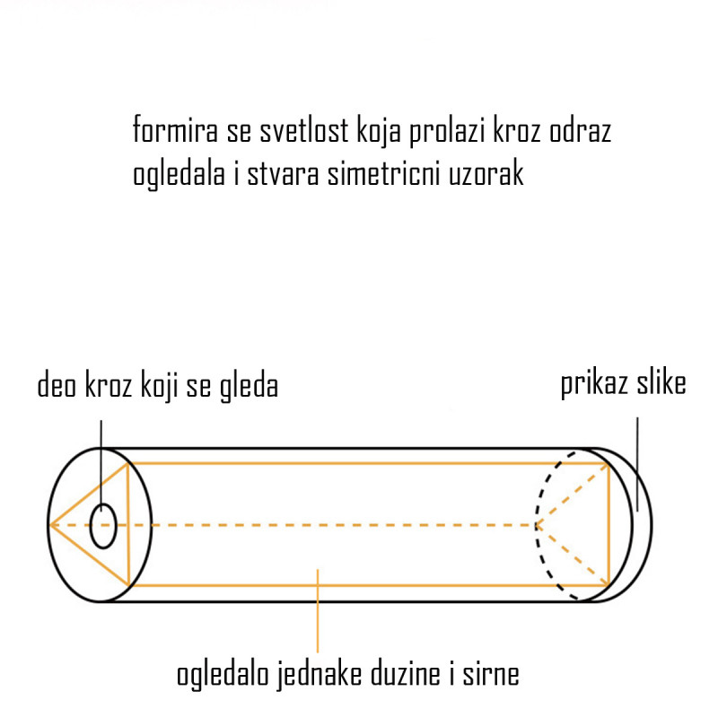 Dečji kaleidoskop- durbin sa veselim motivima