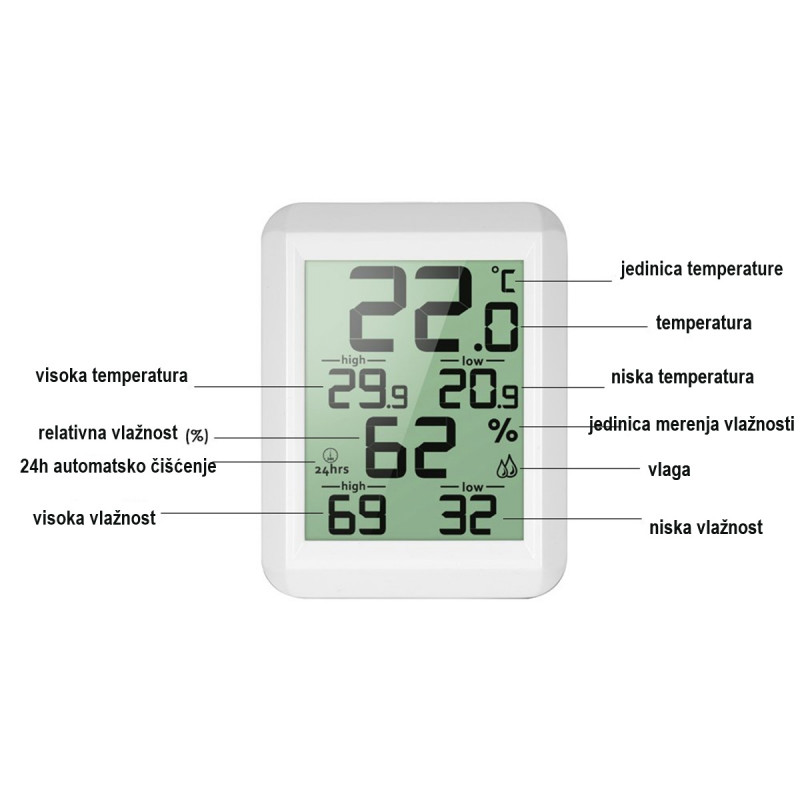 Merač temperature i vlažnosti u prostoriji