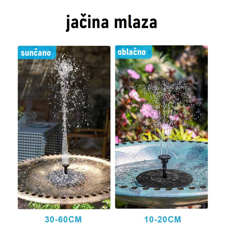 Dvorišna solarna fontana - Novo srce Vašeg vrta