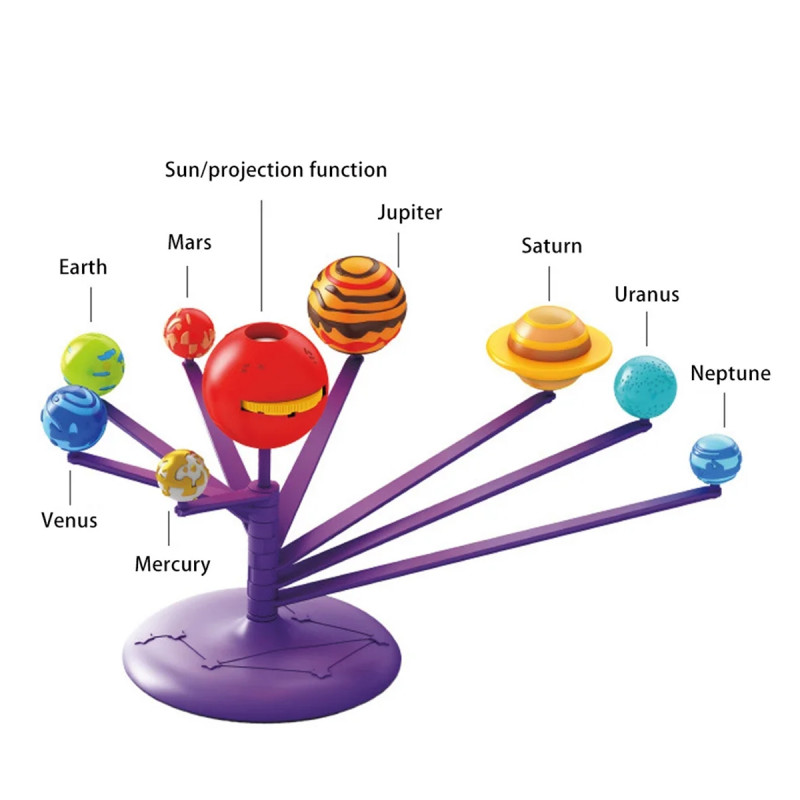 PLANETARIJUM Projektor - Solarni sistem devet planeta