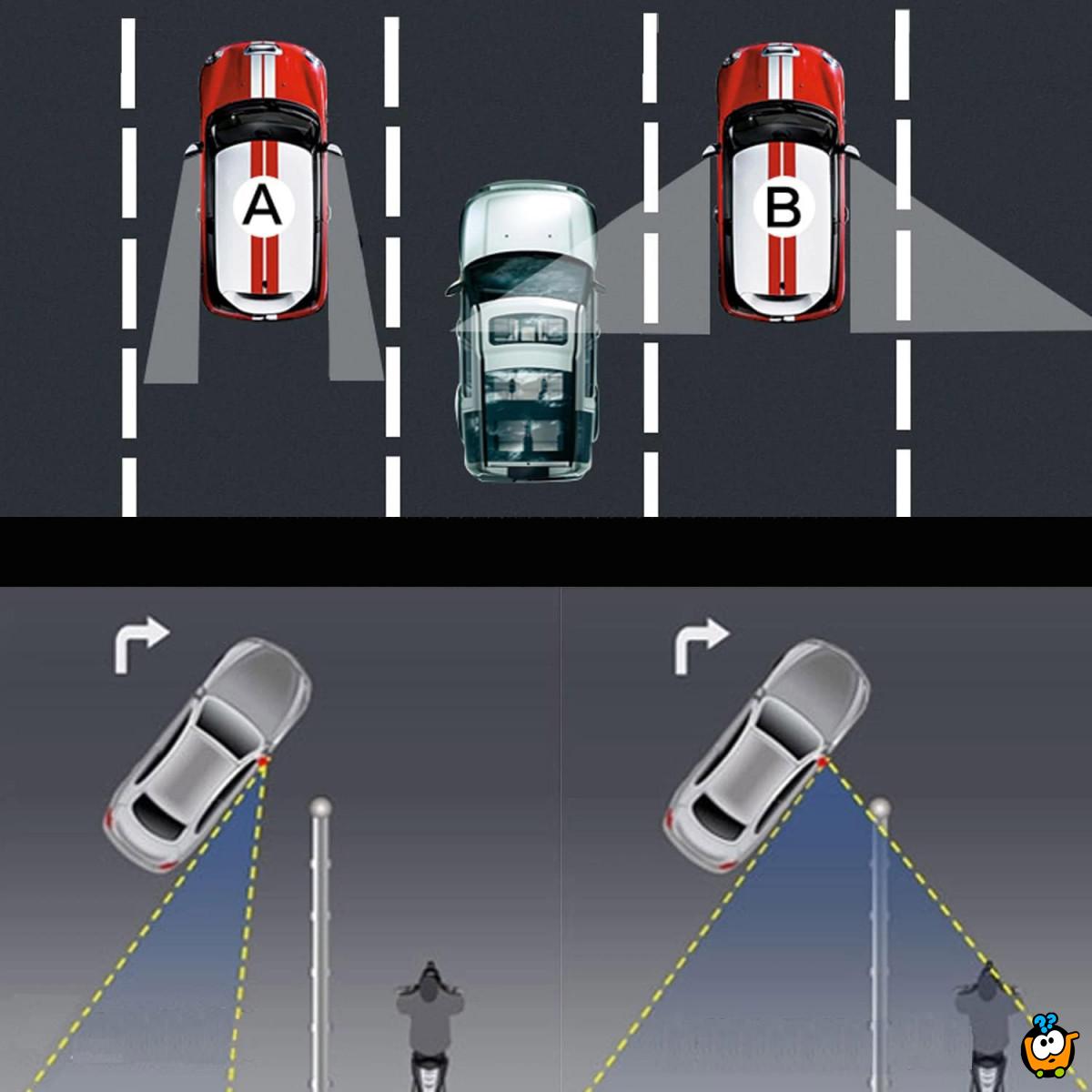 Blind Spot Mirror - Dodatni retrovizor za široki ugao