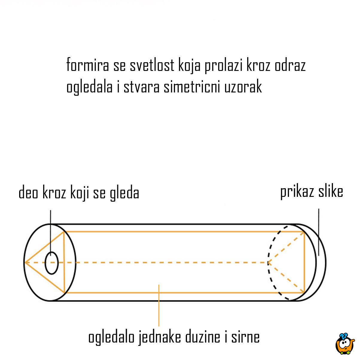 Dečji kaleidoskop- durbin sa veselim motivima