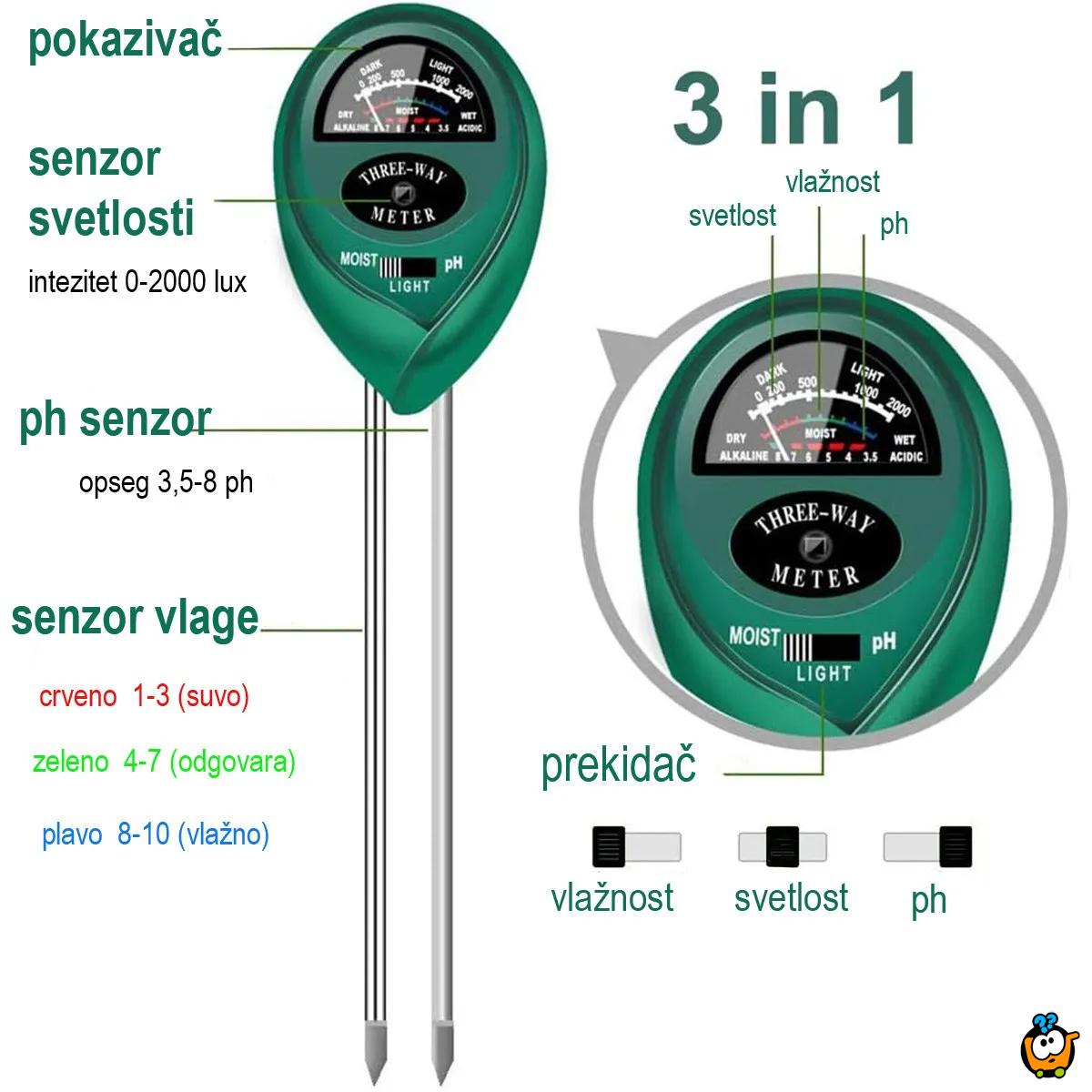 3u1 tester zemljišta za pravilan rast i razvoj biljaka