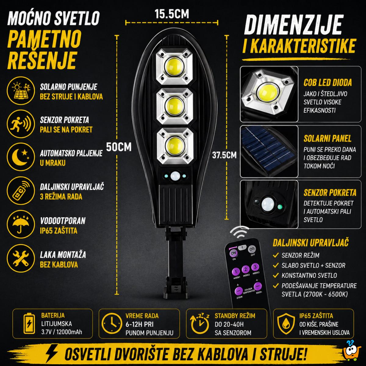 Solarni LED Reflektor - Osvetli dvorište bez kablova, majstora i računa za struju.