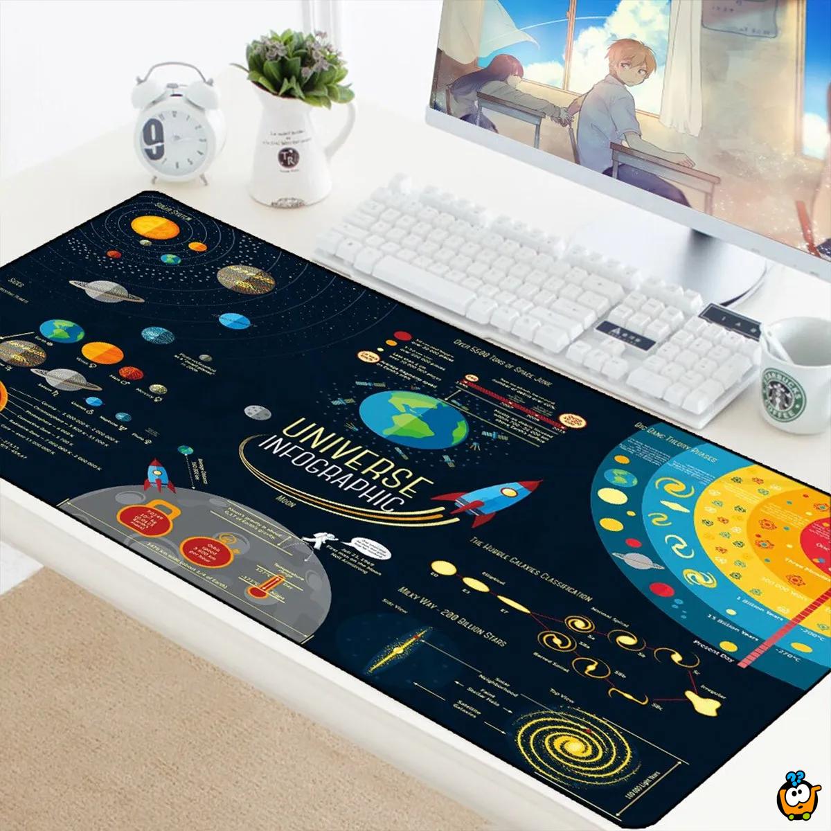 Galaxy F - Edukativna svemirska podloga za miš i tastaturu 